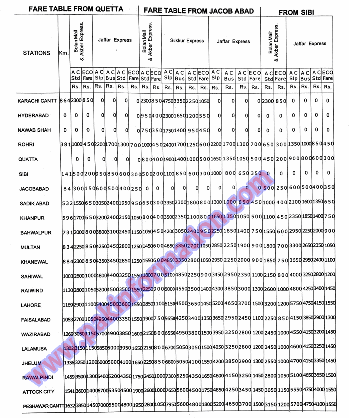Jacobabad Railway Station Railway Train Ticket Price