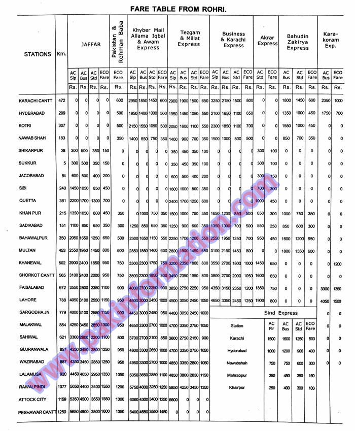 Rohri Railway Station Railway Train Ticket Price