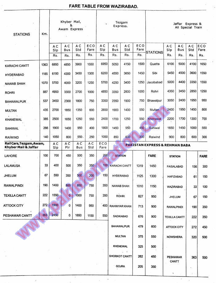 Wazirabad Railway Station Railway Train Ticket Price