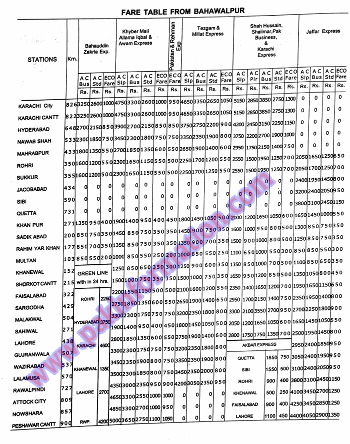 Express Train Fare Chart