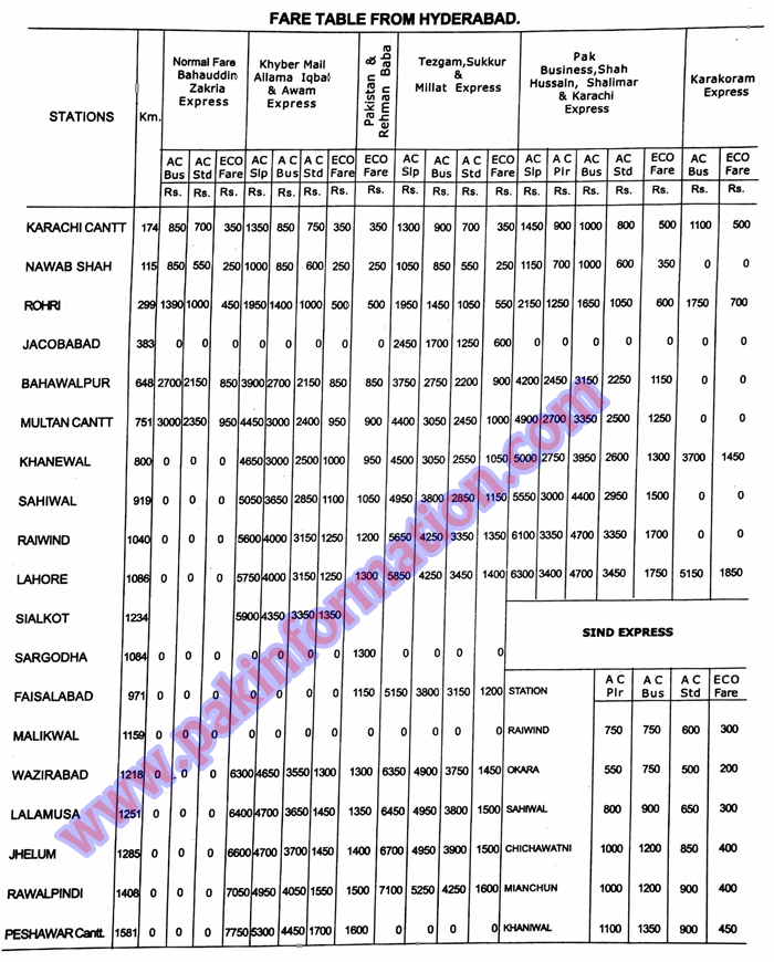 Ac Local Train Fare Chart