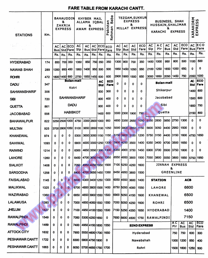 Railway Monthly Pass Fare Chart