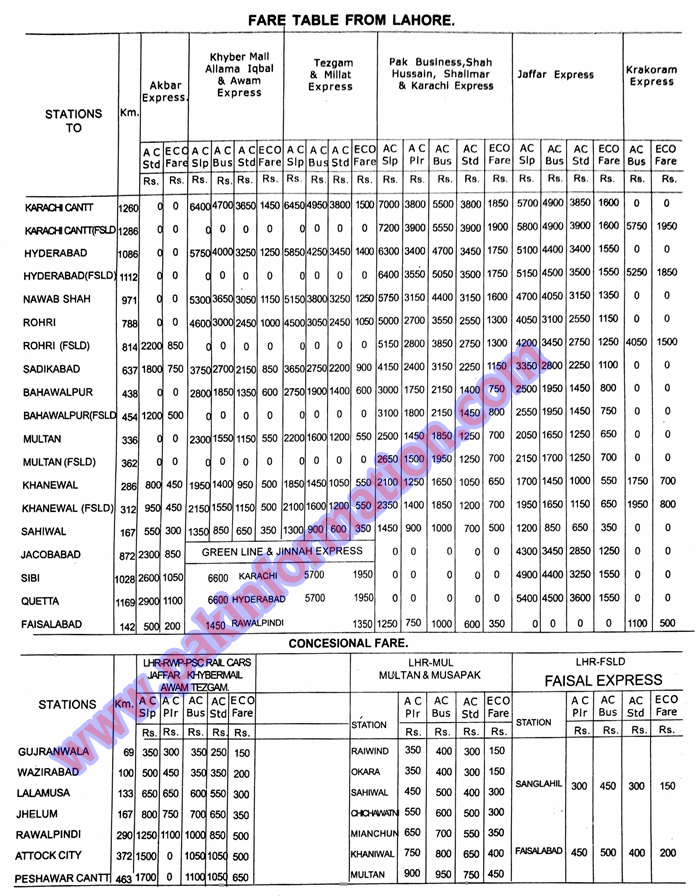 Ac Local Train Fare Chart