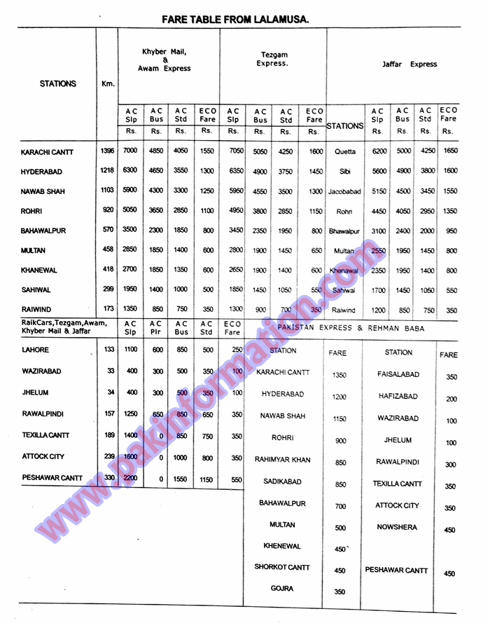 Lalamusa Railway Train Fare Ticket Price Information 2021