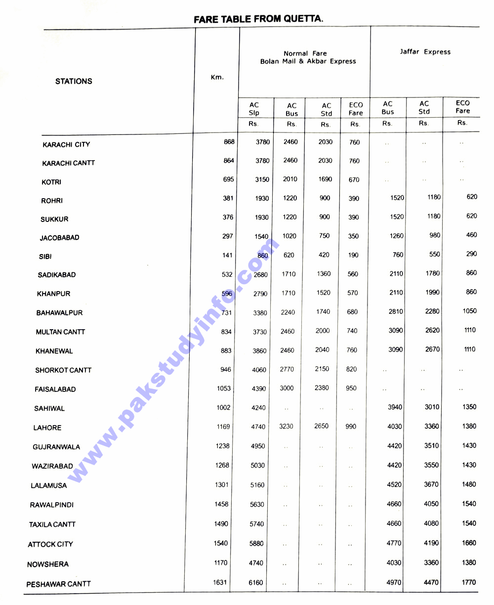 Express Train Fare Chart