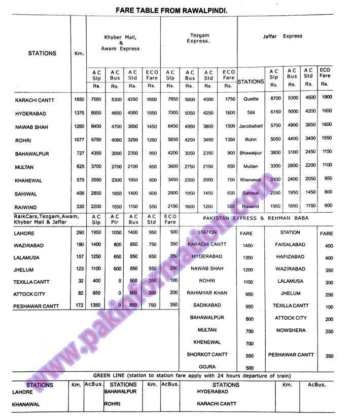 Railway Monthly Pass Fare Chart